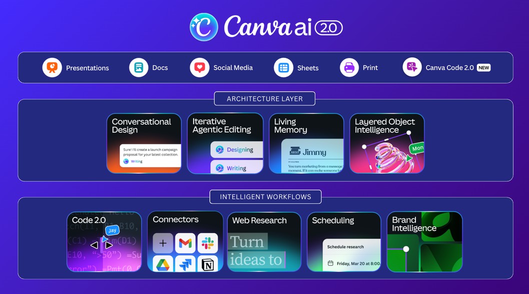 Media Release: Canva unveils Canva AI 2.0, reimagining how the world designs and works